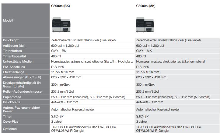 EPSON CW-C8000e Druckerdaten