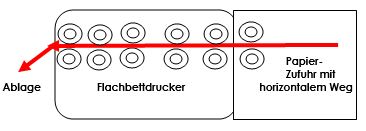 dickes Papier nur Drucker mit einer Flachbett-Technologie