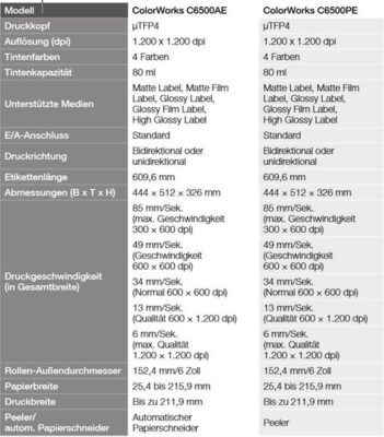 EPSON-6500-Daten