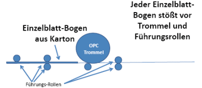 Dünner Karton schwarz oder farbig bedrucken