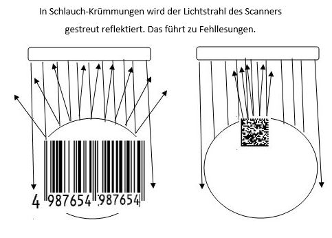 Geräte und Zubehör mit 2D-Codes kennzeichnen bringt Ihnen Vorteile