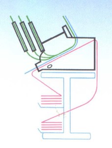 Matrixdrucker mit Flachbett-Technologie