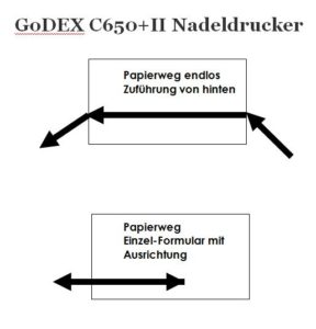 GoDEX C650+II Papierweg