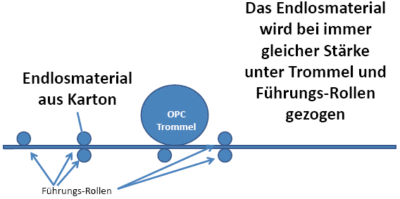 IPDS-Endlos-Laserdrucker für Lochrand-Materialien und Etiketten