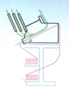 Lohn-Abrechnungsformulare mit Lineprinter / Zeilendrucker 