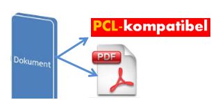 IDENTjet DT-8 sind PCL- und PDF-kompatibel