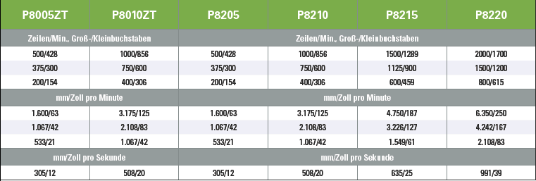 P8000-Serie 