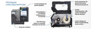 Printronix T8304 sind auch als Thermodirekt-Drucker einsetzbar