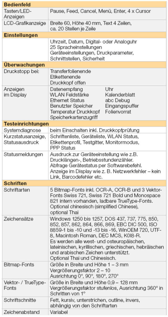 cab Thermotransfer-Drucker im Vergleich