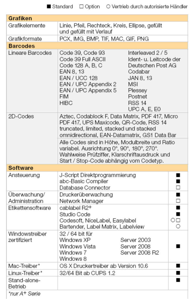 cab Thermal-Printer im Vergleich